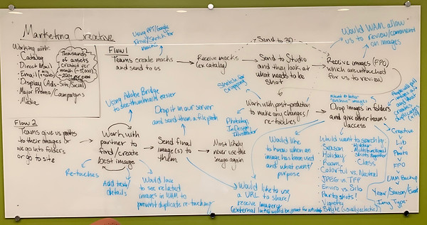 Marketing creative flow