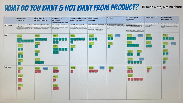 Design team feedback.heic