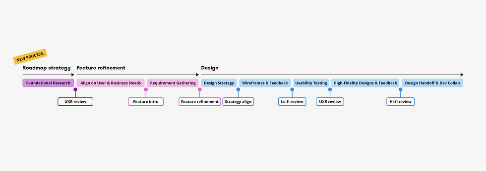 Collaboration Process with Product-1.png