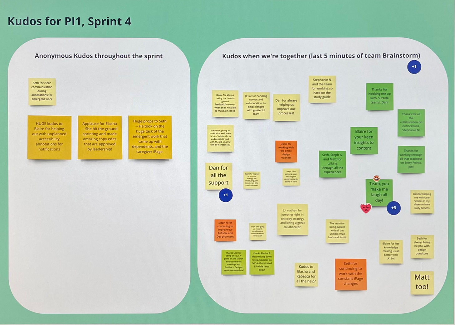 Team kudos