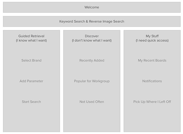 Lo-fi of homepage