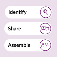 Co-Creation Process.png