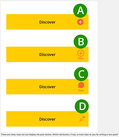 4 options for buttons on creating a post