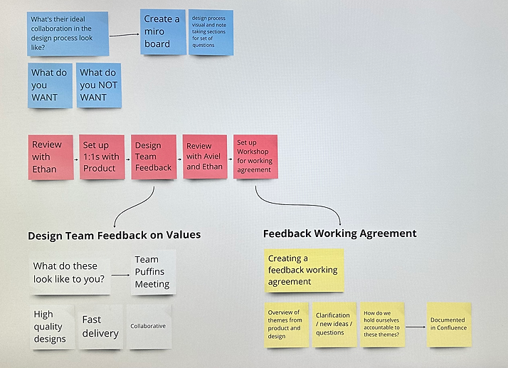 Strategy to get design and product team feedback