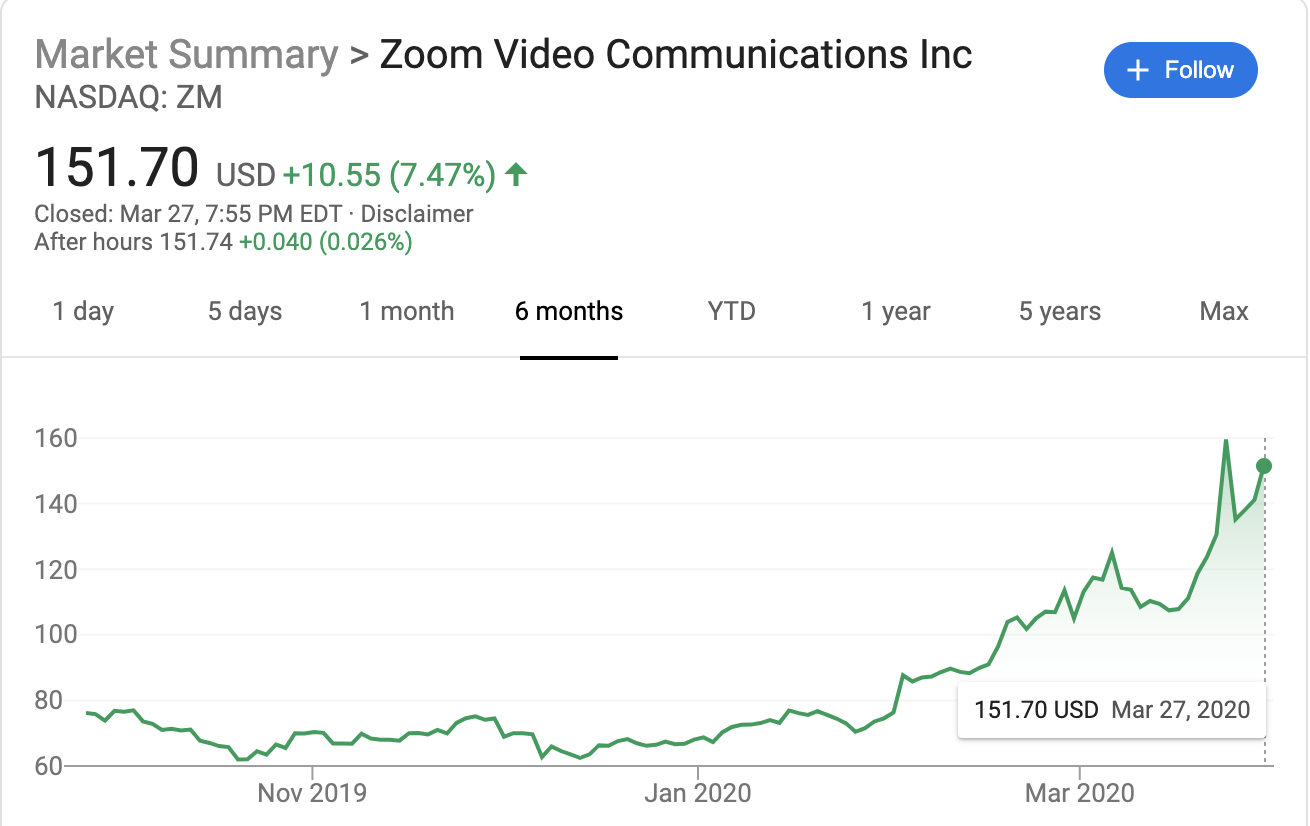 zoomgov pricing zoomgov pricing