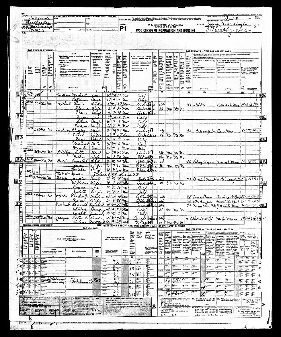 1950 US Census - Charles J Miller 50, Nina 45, Kenneth Newland 28, Shirley 23, David K 3 Ancestry.com Operations, Inc. 2022. "1950 United States Federal Census." Ancestry.com. Accessed 2025. https://www.ancestry.com/imageviewer/collections/62308/images/43290879-California-134794-0024?pId=266687567.
