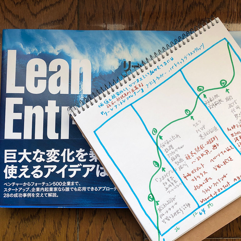 リーンアントレプレナー