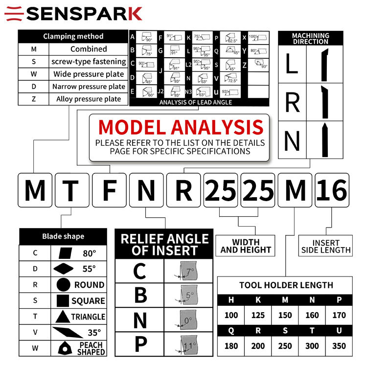 サムネイル： MTFNR外旋削工具シャンク