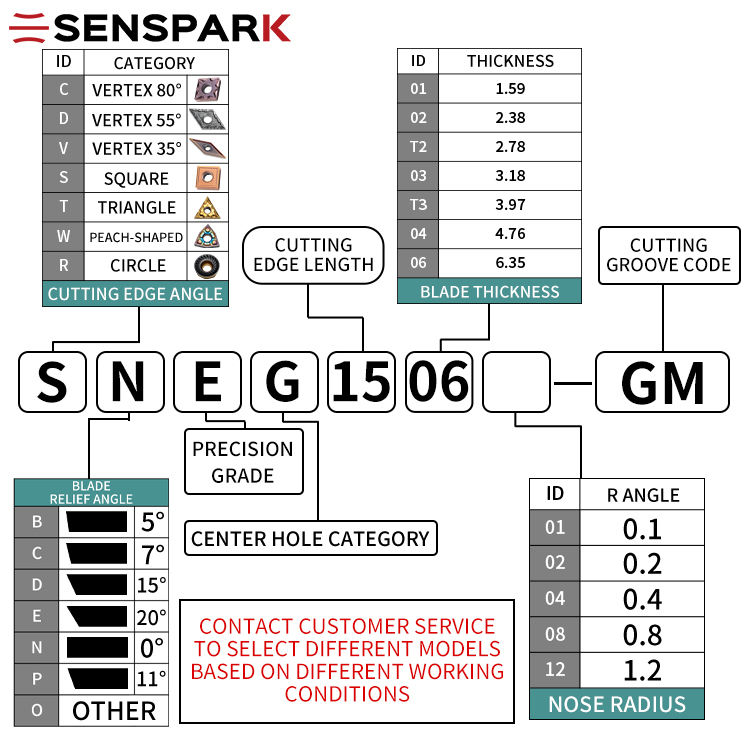 Thumbnail: SNEG Milling cutter blade