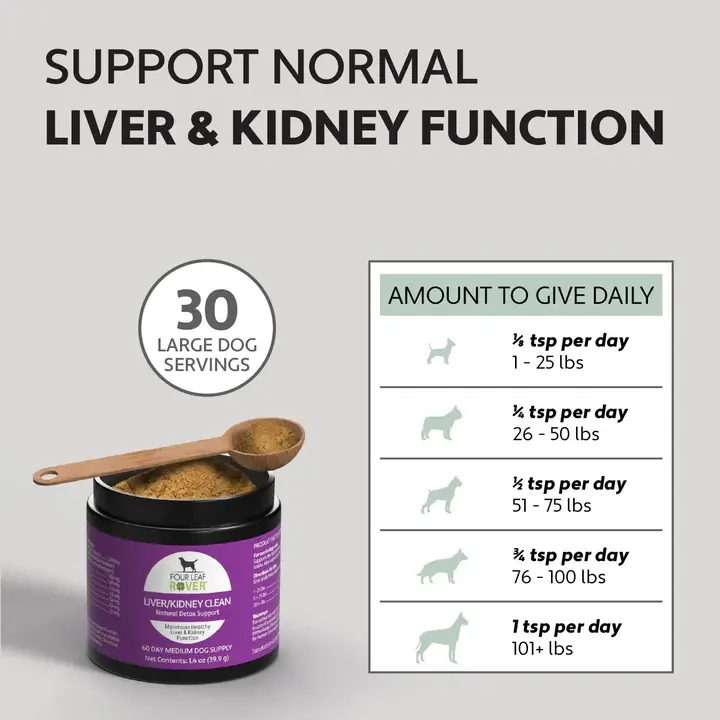 Thumbnail: Liver/Kidney Clean for Dogs