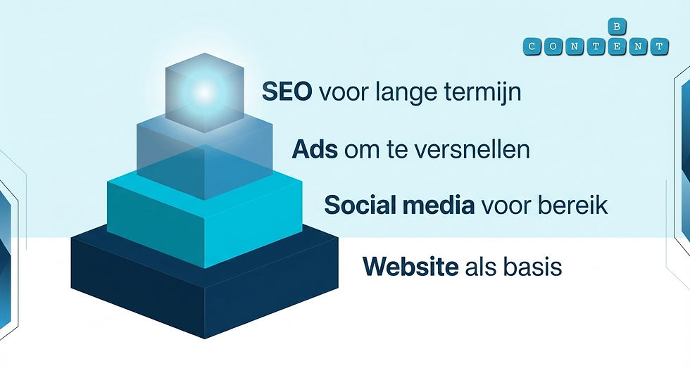 online marketing funnel curacao