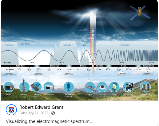 Chapter 5 - Electromagnetic Spectroscopy