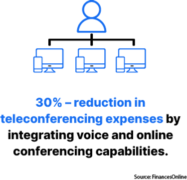 voip-teleconferencing-stat-nc.png