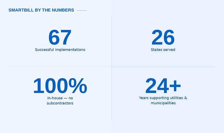SmartBill delivers end-to-end billing communications and online payment for utilities, municipalities and healthcare.
