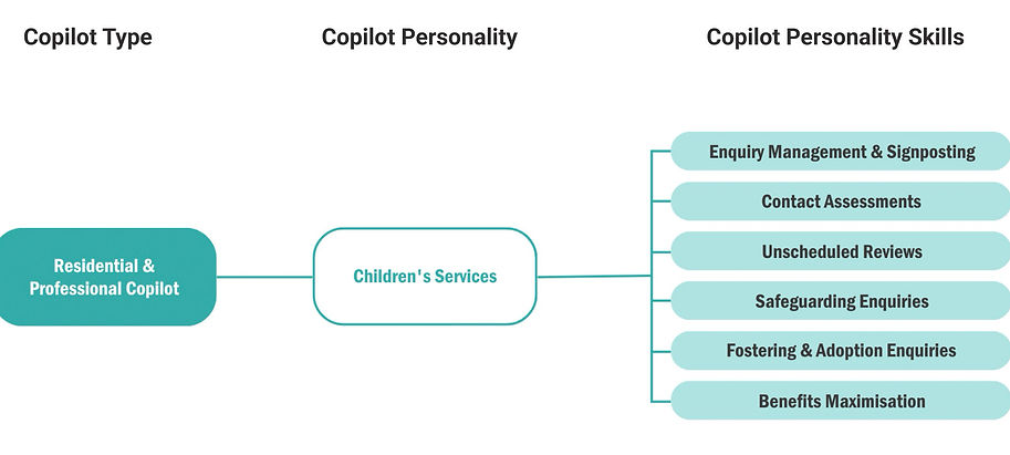 SMART AI Children's Services External Copilot