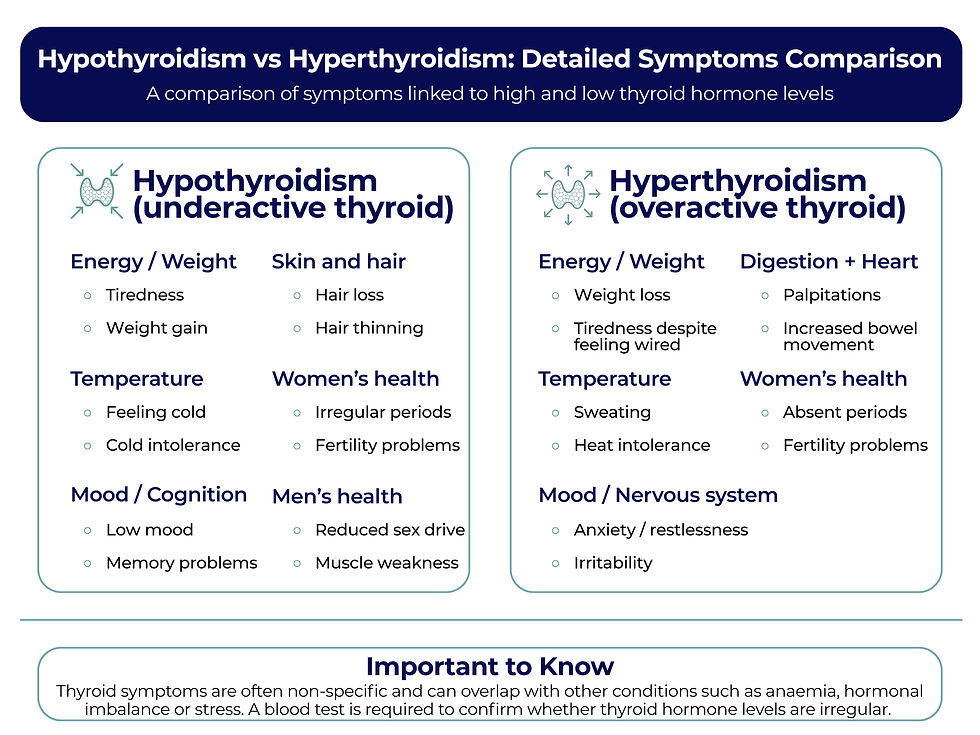 Hypothyroidism vs Hyperthyroidism infographic