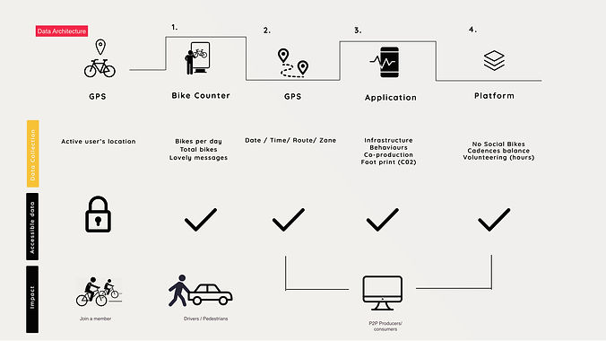 data-architecture.001.jpeg