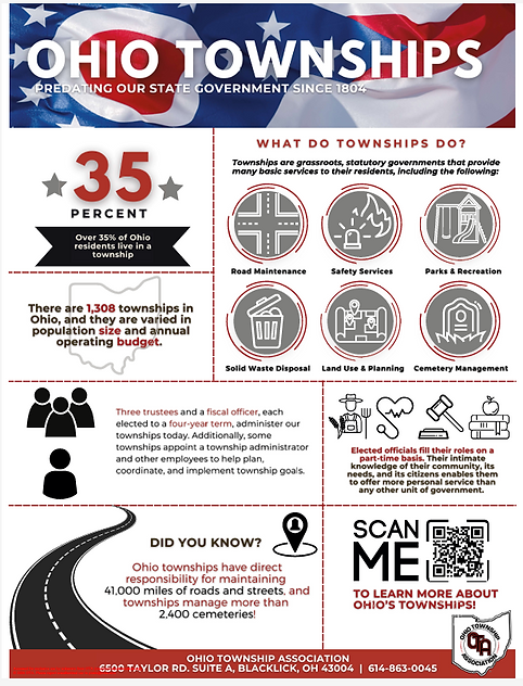 Infographic about Ohio Townships showing 35 percent of residents live in a township and 1,308 townships exist in Ohio.