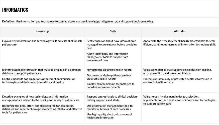 informatics chart