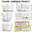 Thumbnail: Pilgrims - Wampanoag | Collaborative Group Work | Literacy | History | Thanksgiv