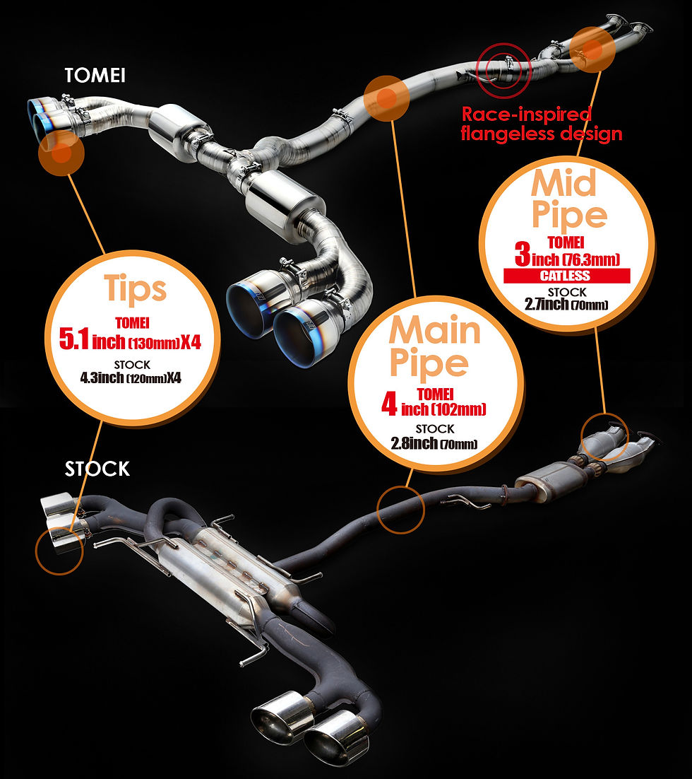 Thumbnail: Tomei Expreme Ti titanium exhaust