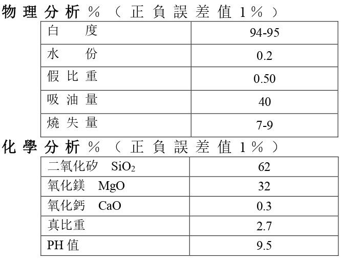 縮圖：表面處理滑石粉補強改質劑