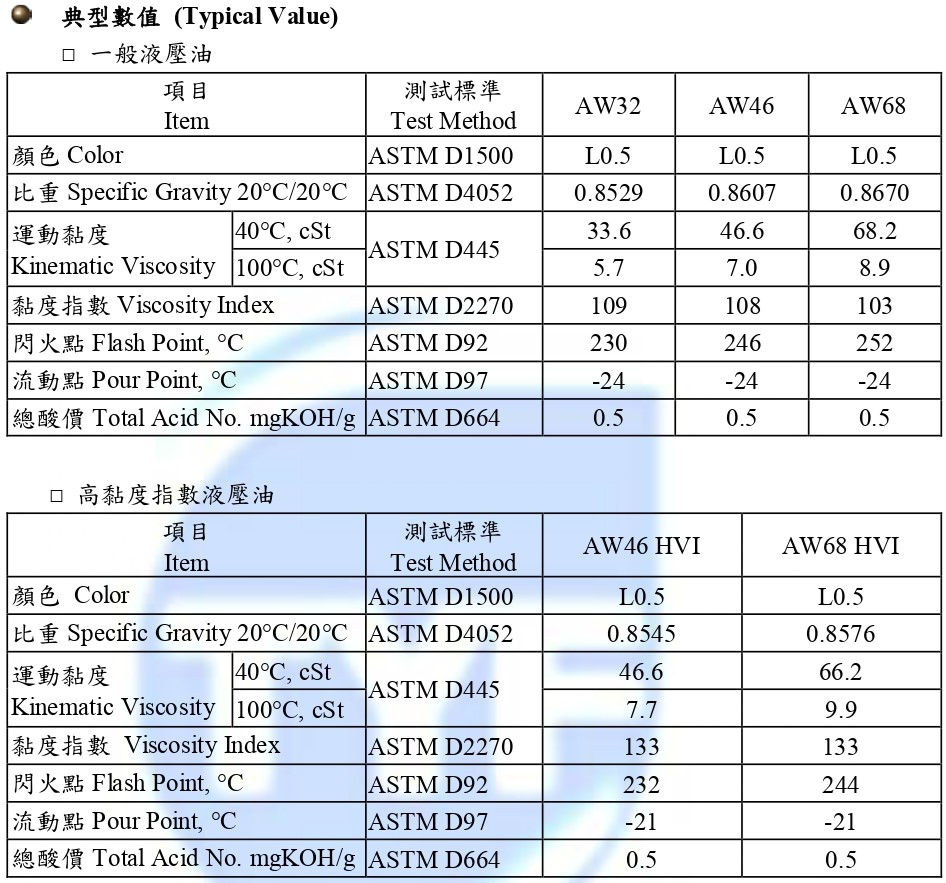 縮圖：工業用液壓油