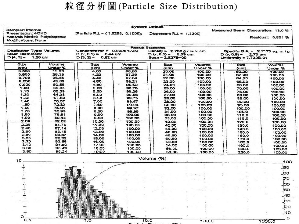 縮圖：表面處理特殊補強填充劑