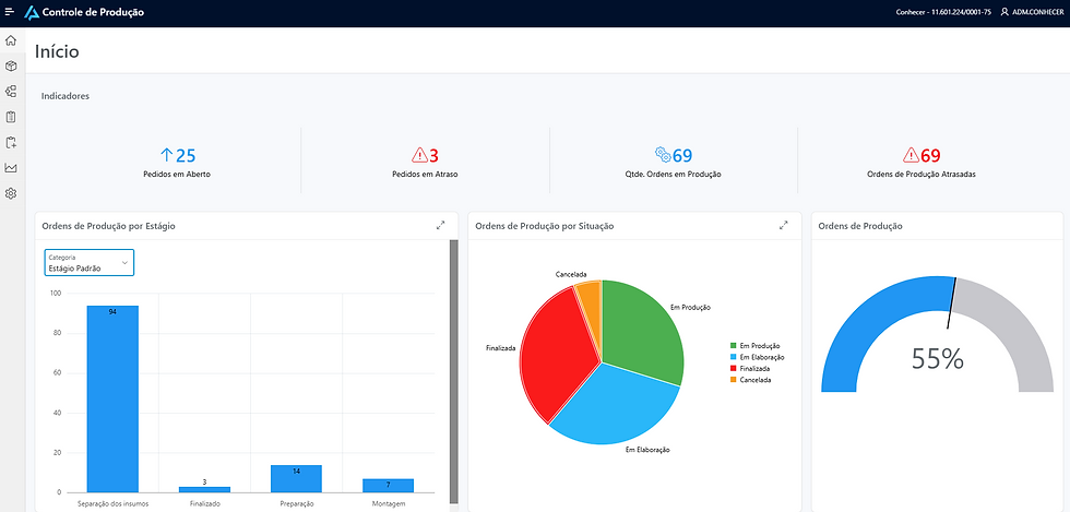 dashboard controle de produção sistema applix