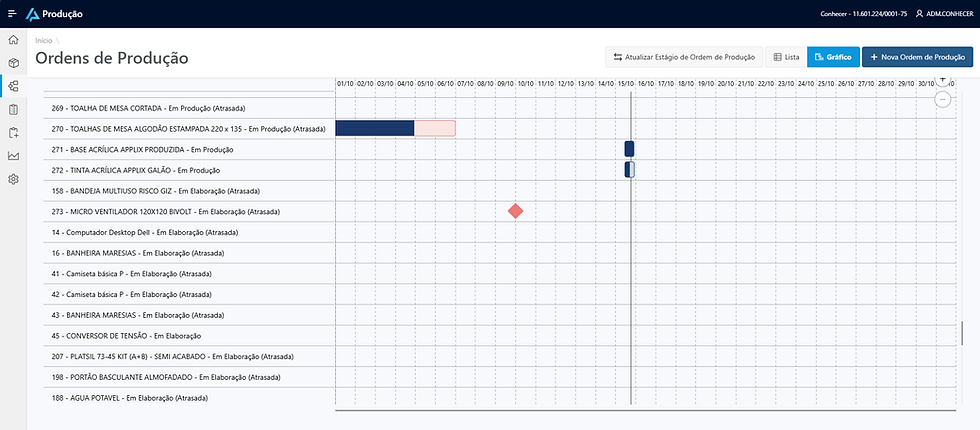 gráfico de planejamento de produção sistema applix