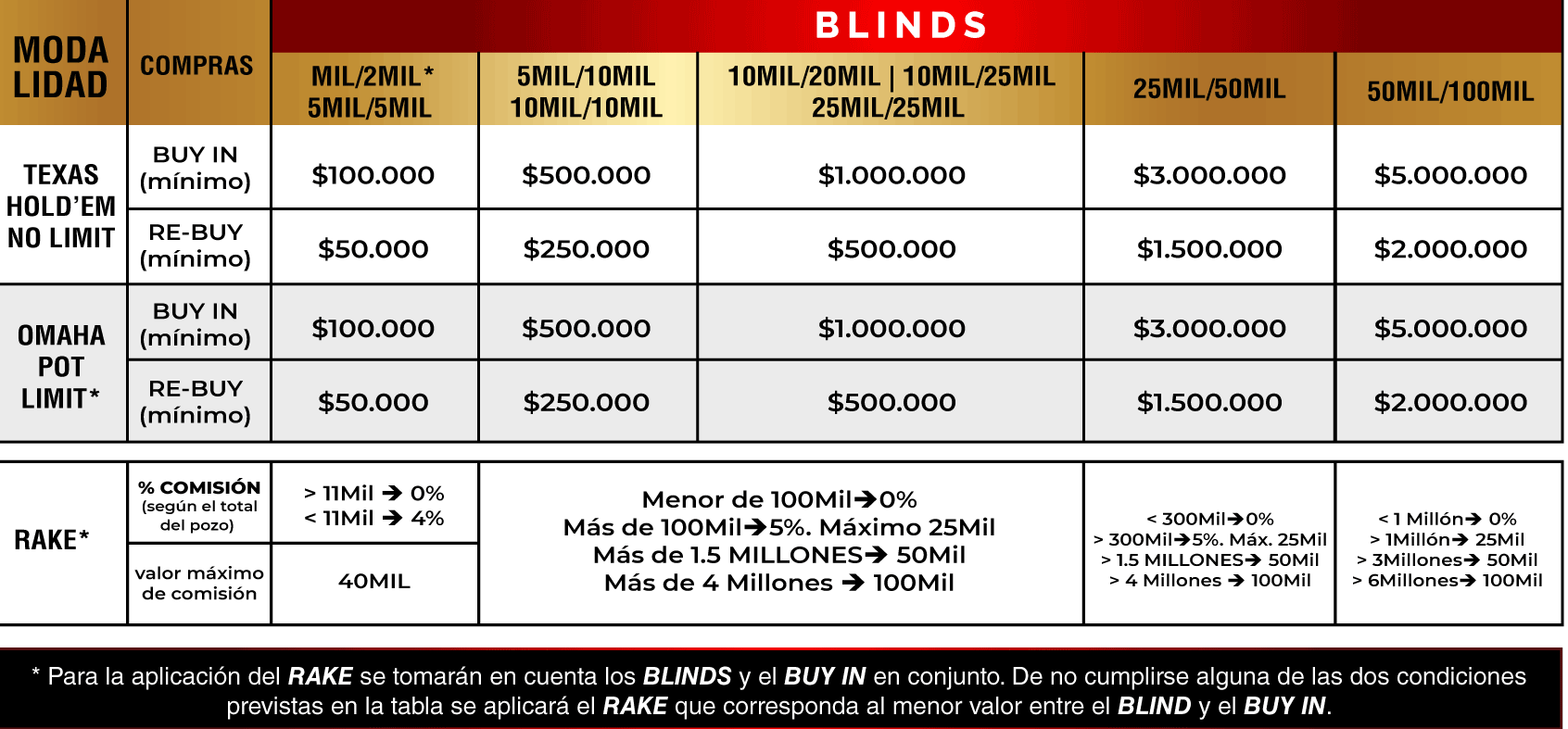 STAKES MASTERS POKER ROOM CARTAGENA.gif