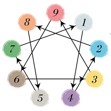 Enneagram Graphics.png