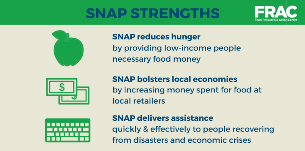 Amplify a shared message with resources from FRAC’s SNAP Cuts Hurt toolkit. #SNAPmatters