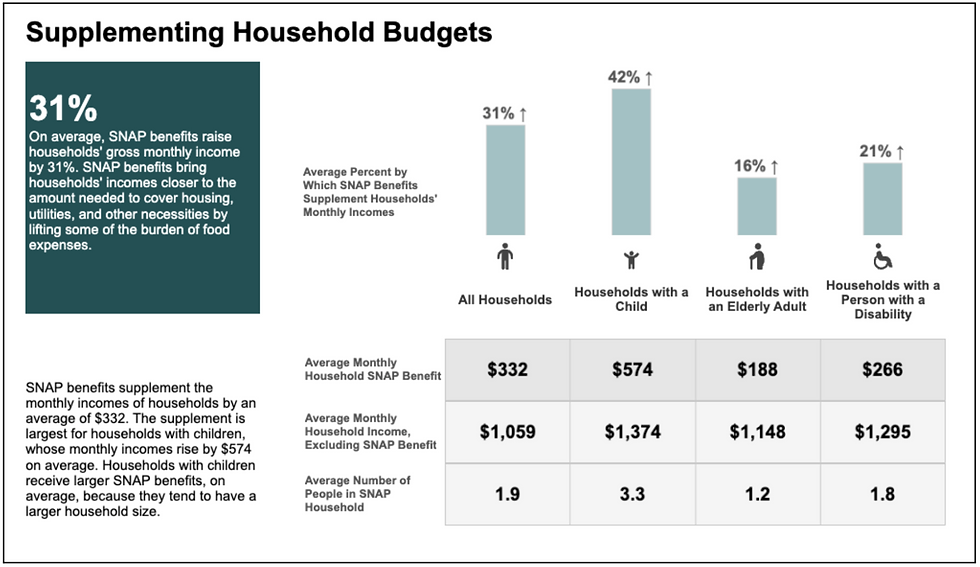USDA: Supplemental Nutrition Assistance Program (SNAP) in Action (FY2023)