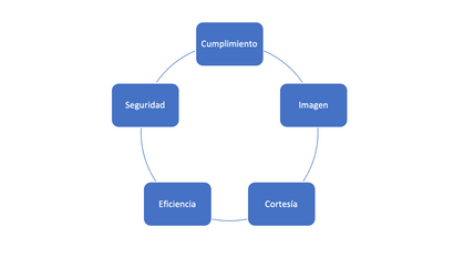 Desde Dirección Ejecutiva