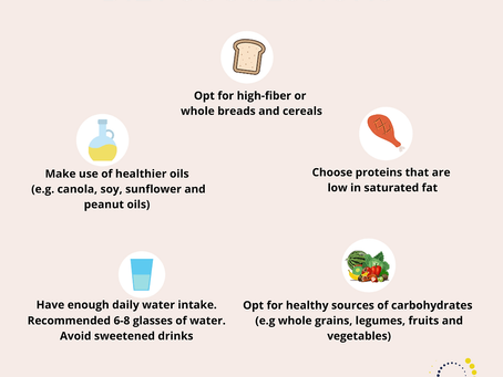 Diets for Cancer patient & survivors