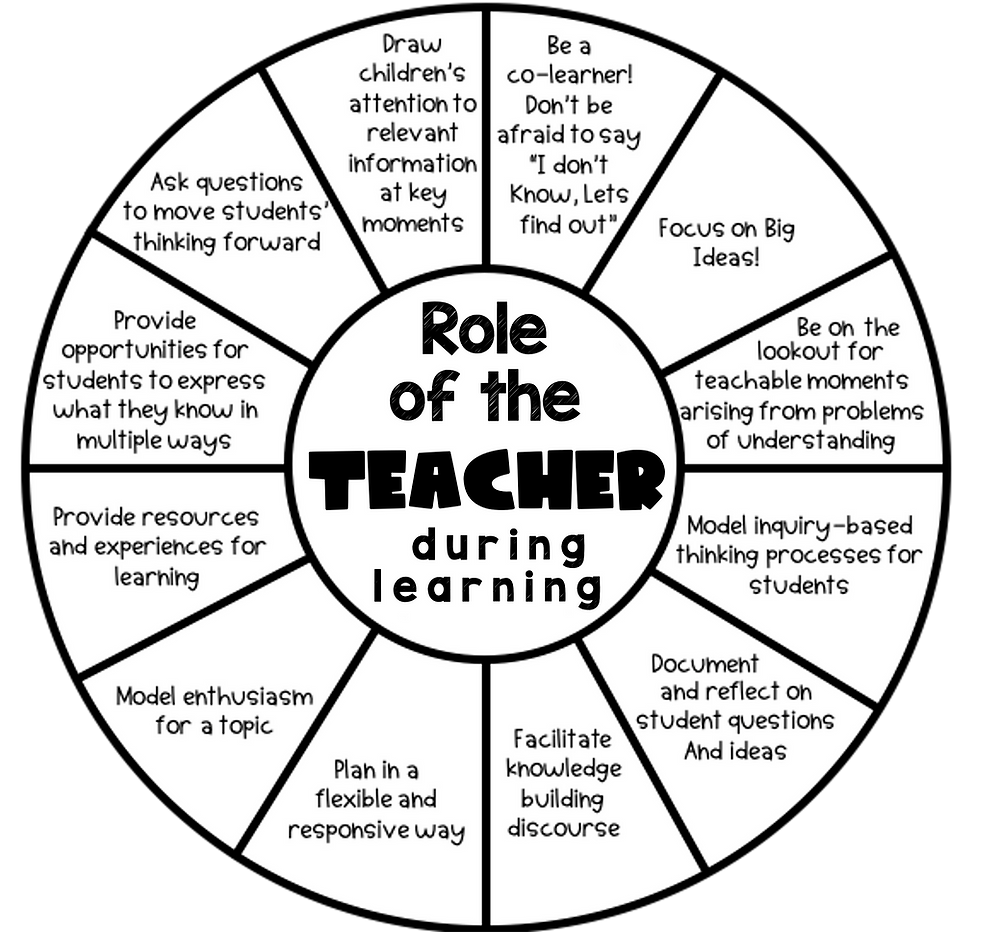 Is Project Based Learning, Inquiry?