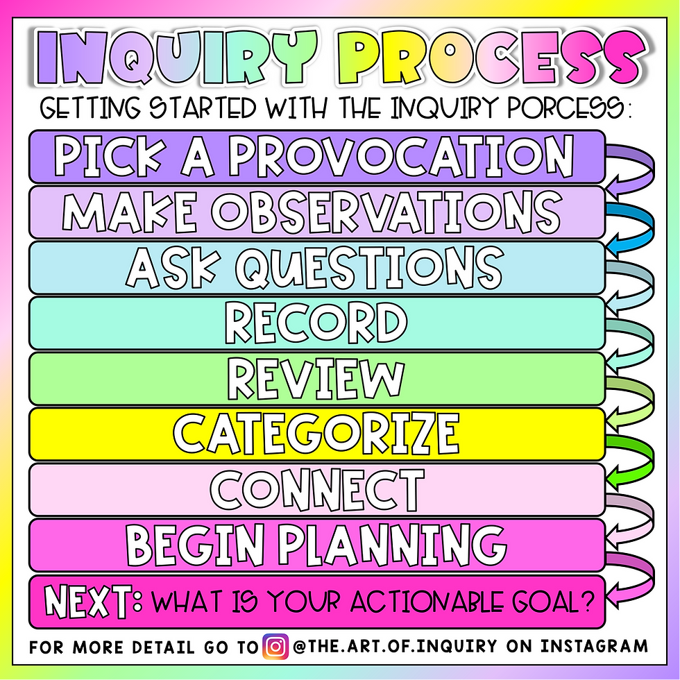Thumbnail: Identity Inquiry - School License