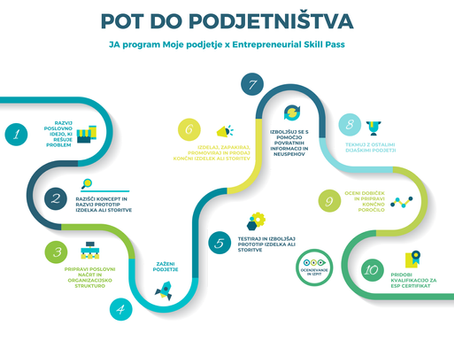 Pridružite se programu Moje podjetje tudi vi!