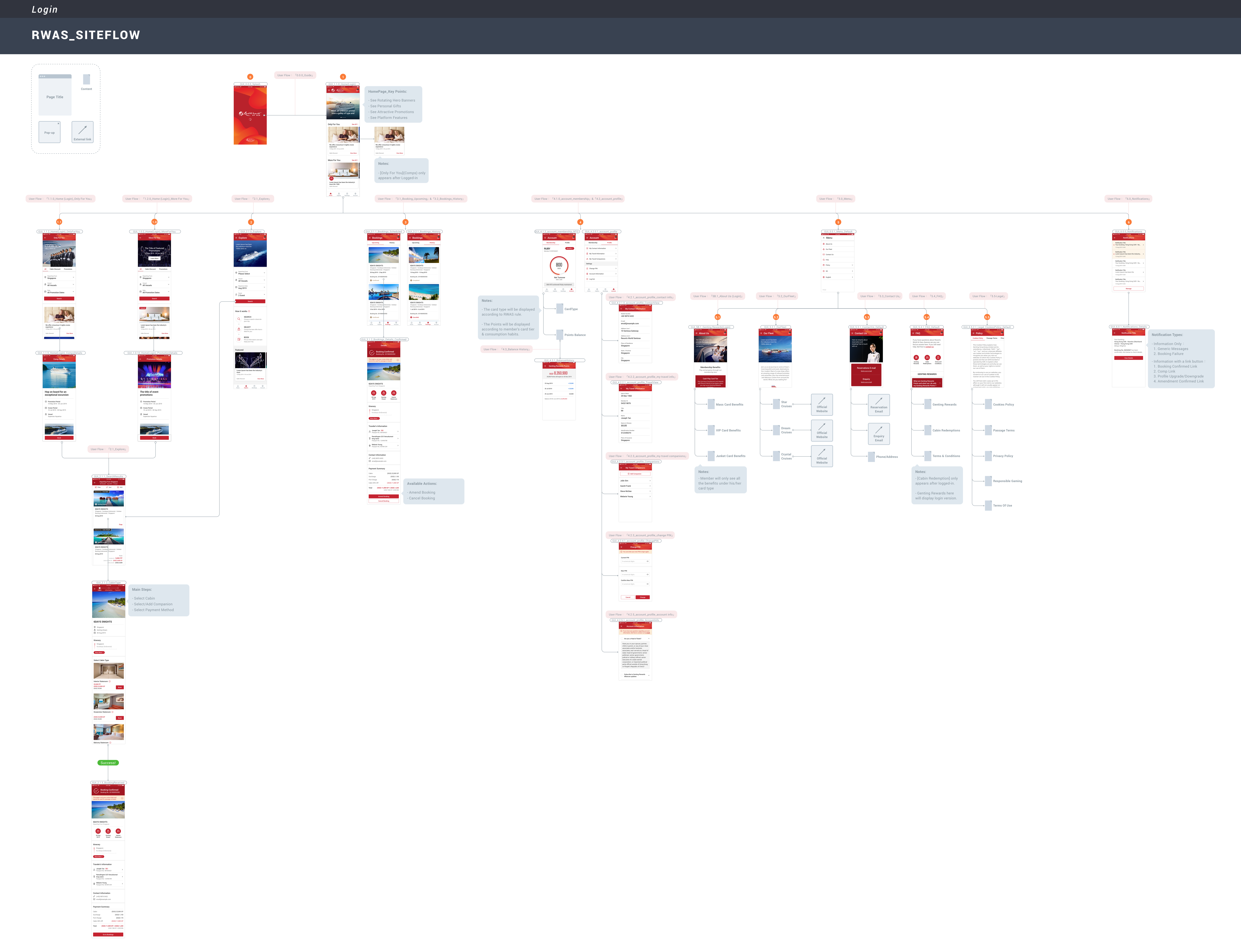 Mobile wireframe — logged-in member state