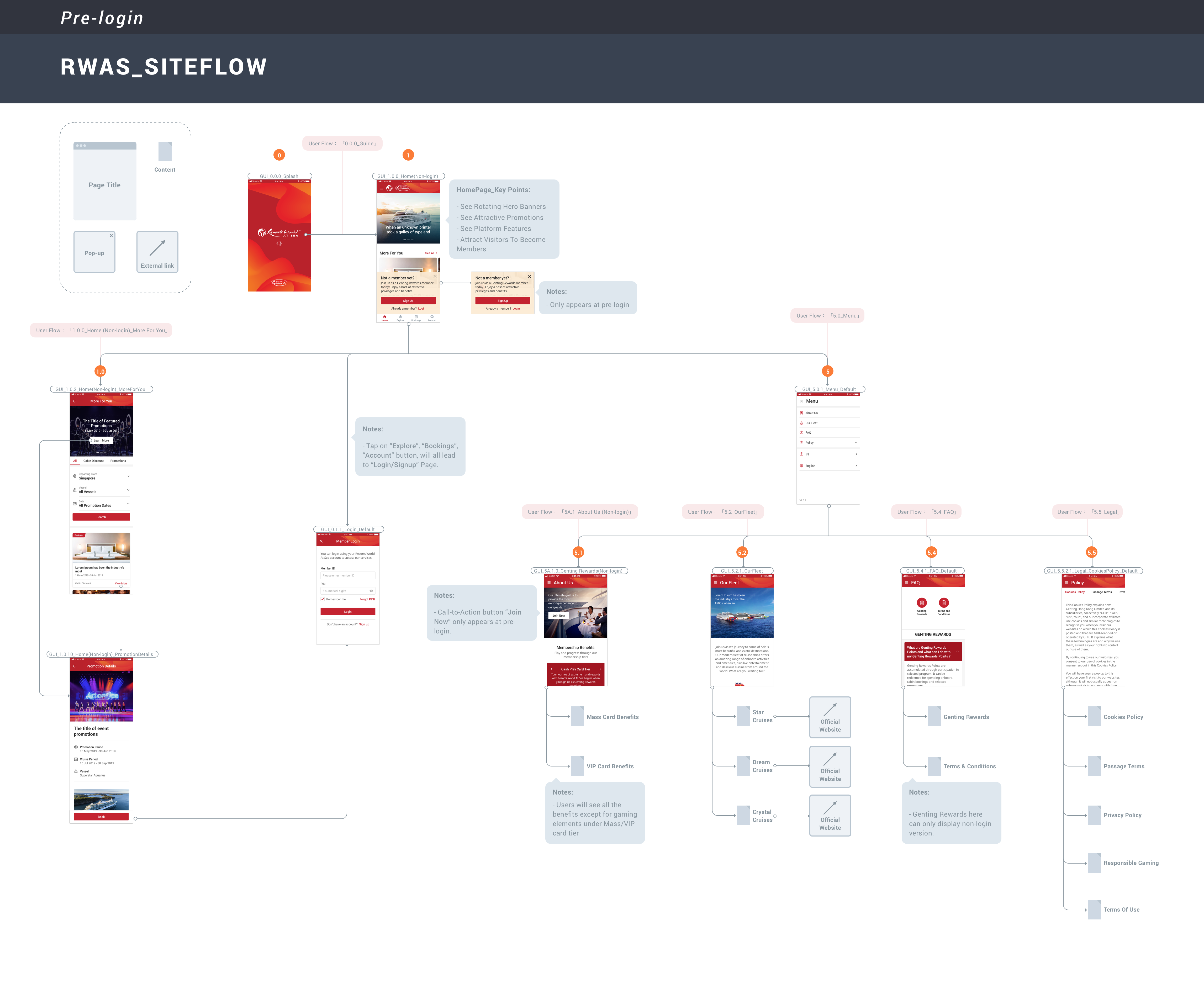 Mobile wireframe — non-login state
