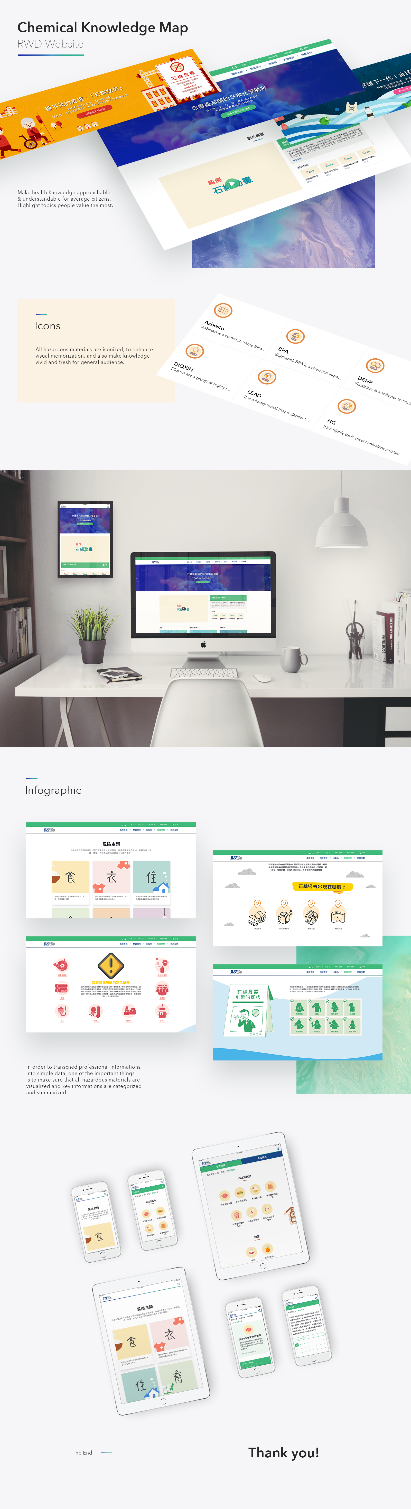 Map of Chemical Knowledge — full platform UI: homepage, category view, knowledge map, and chemical detail pages