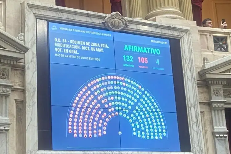 Diputados aprobó el recorte de zona fría y Córdoba queda entre las provincias que podrían perder el beneficio