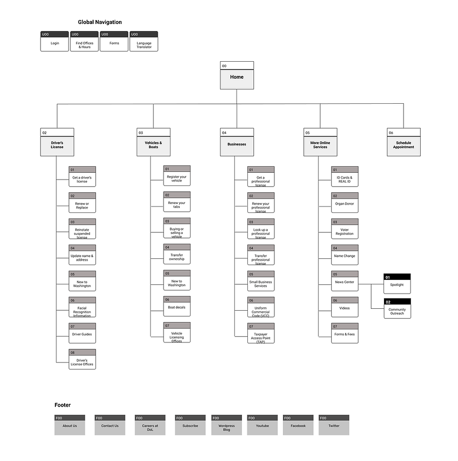 Image of the Washington Department of Licensing site map.