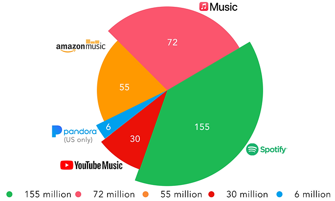 global montly subscribers.png