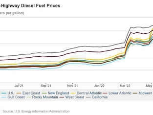 Economic Indicators Driving the Truckload Market
