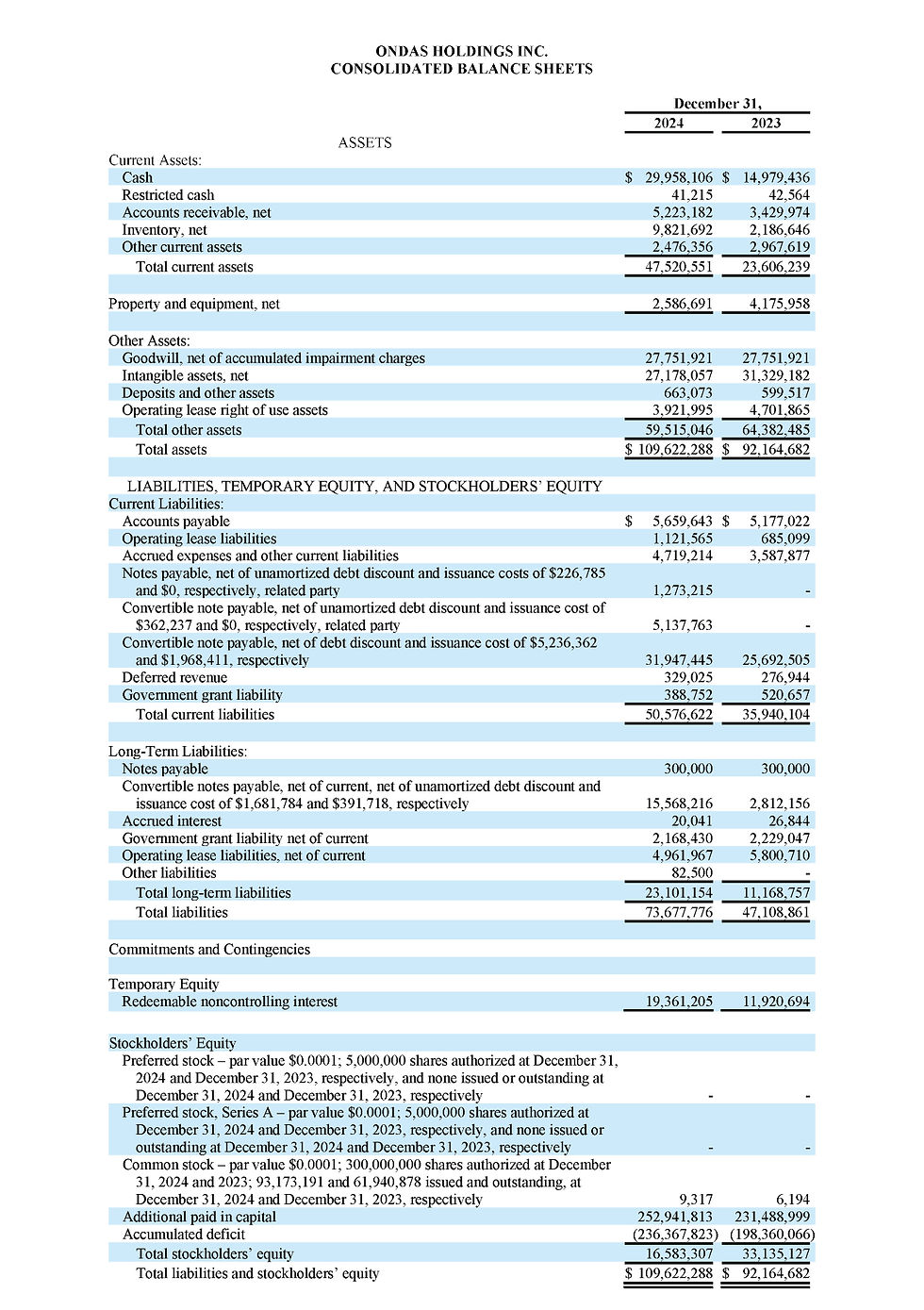 Ondas Holdings Earnings