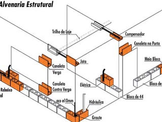 Alvenaria Estrutural
