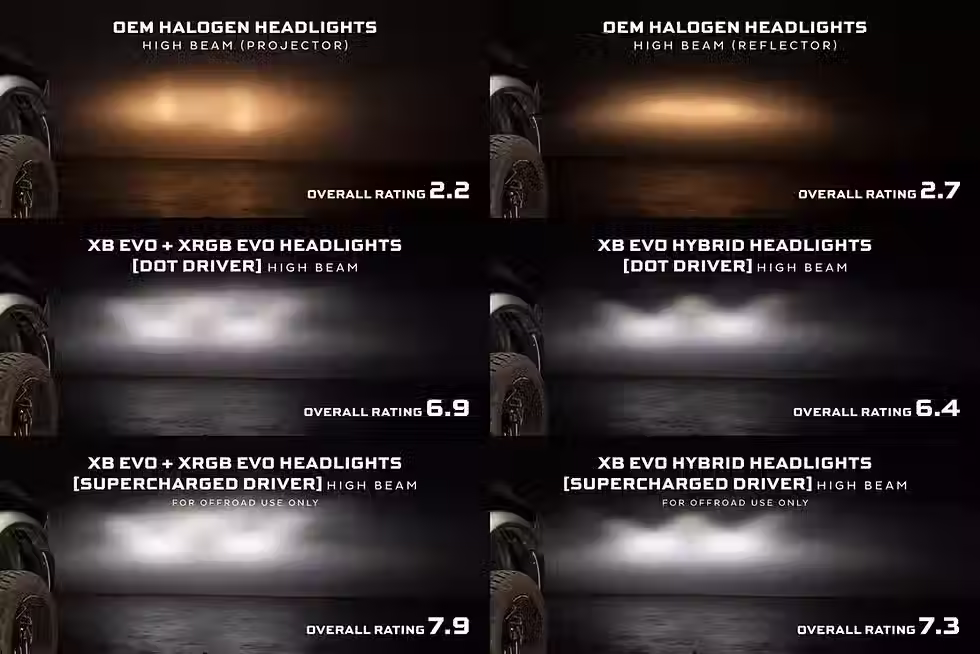 Thumbnail: 2009-2018 Dodge Ram HD Morimoto XB Evo LED Headlights