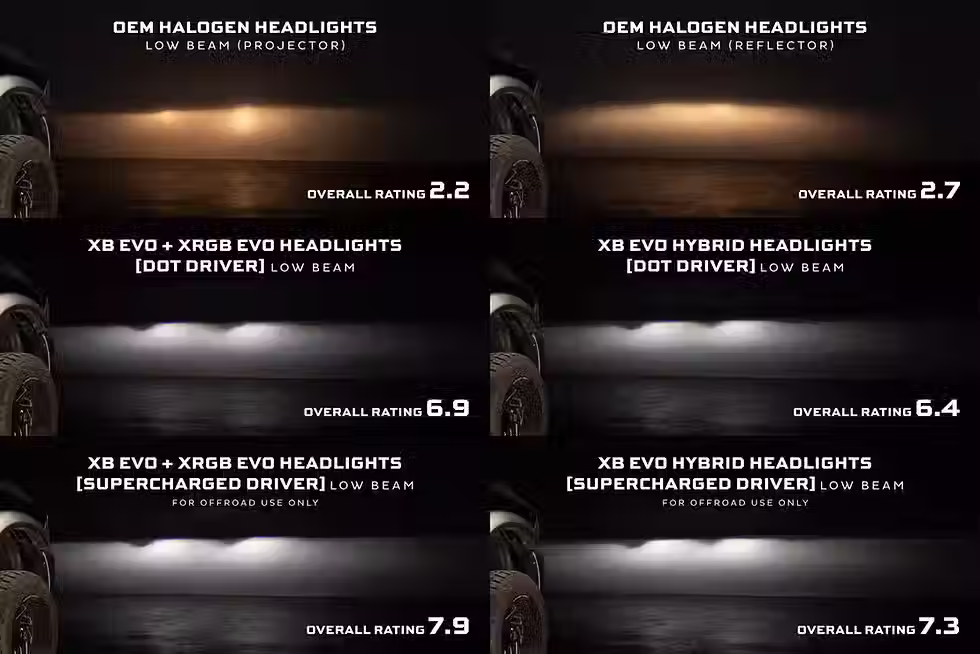 Thumbnail: 2009-2018 Dodge Ram 1500 Morimoto XB Evo Hybrid LED Headlights